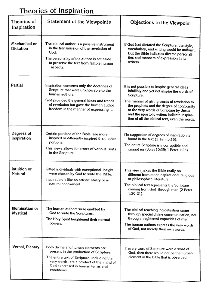Inerrancy
